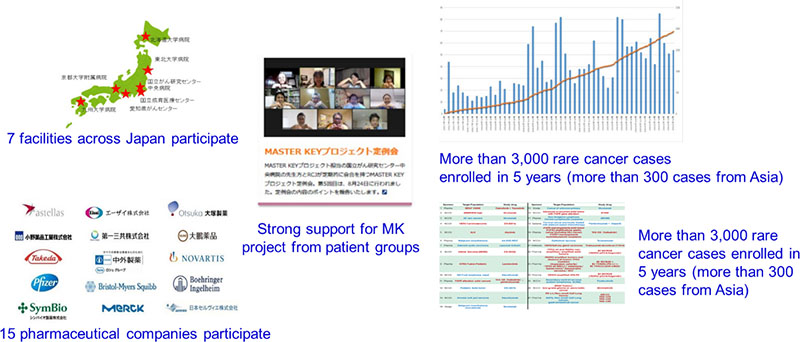 Figure 1: Overall view of the MASTER KEY project