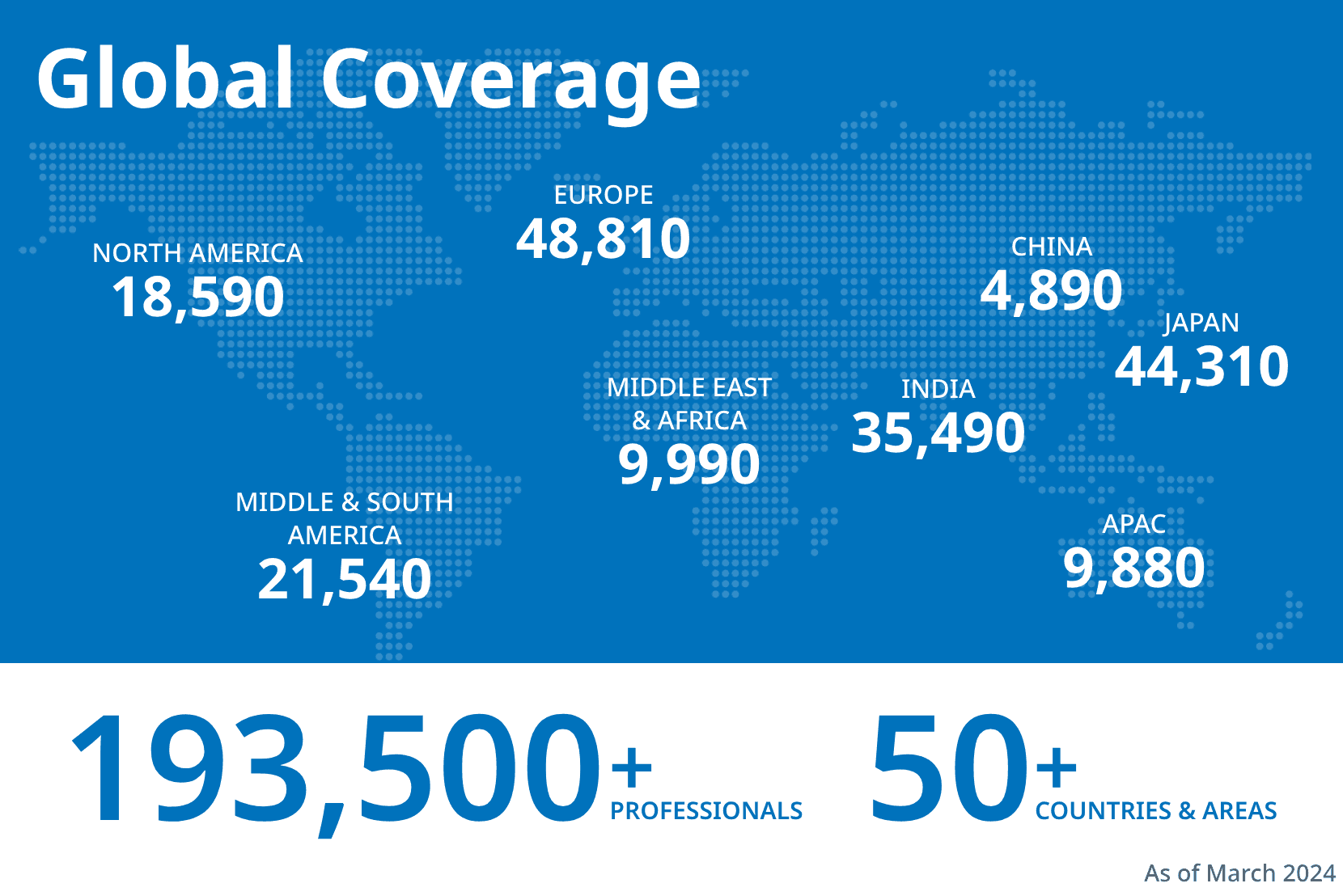 Global Coberage