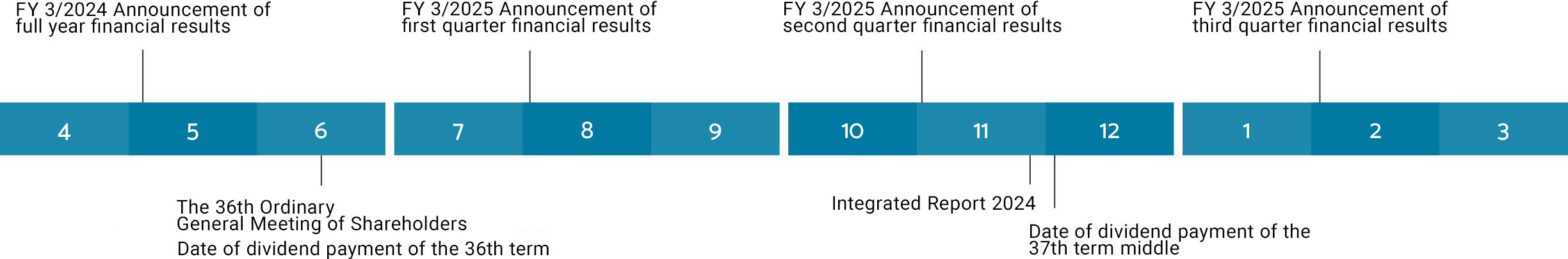 IR Calendar FY2025